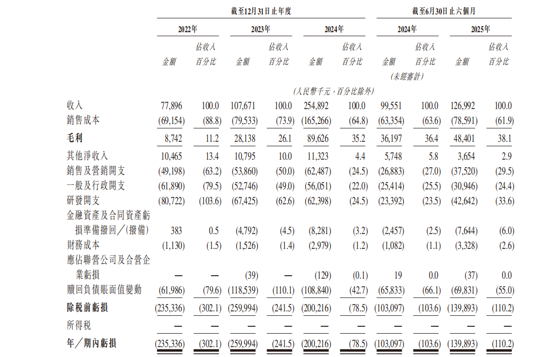 機器人軍團“排隊赴港”，優艾智合沖刺“移動操作機器人第一股”
