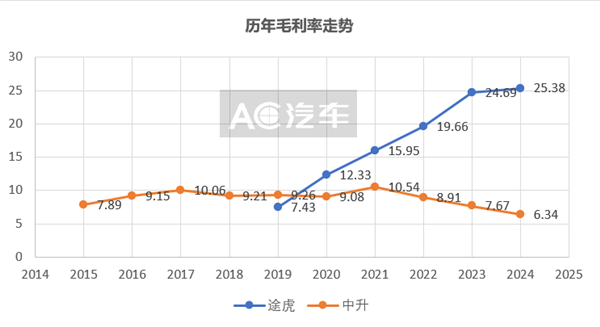最大4S集團(tuán)向上,最大汽服連鎖向下:售后進(jìn)入全面競(jìng)爭(zhēng)時(shí)代? 最大4S集團(tuán)向上,最大汽服連鎖向下:售后進(jìn)入全面競(jìng)爭(zhēng)時(shí)代?