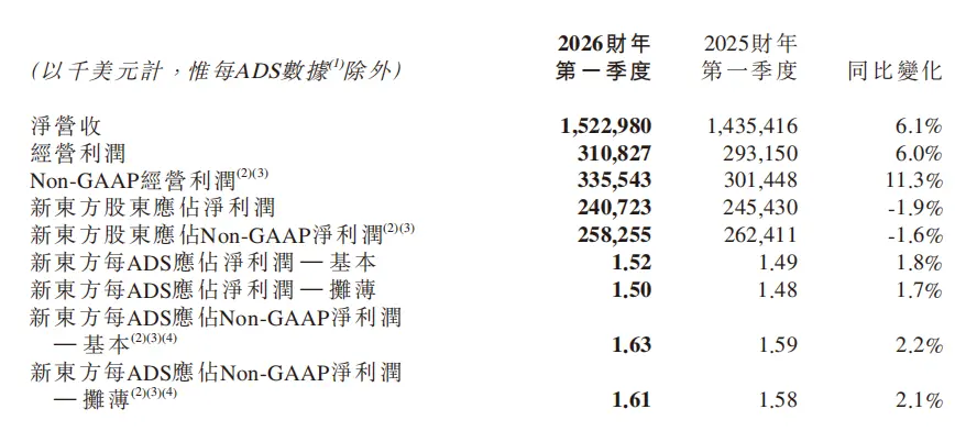 “老登”俞敏洪,不背用員工血汗錢旅游的“鍋”
