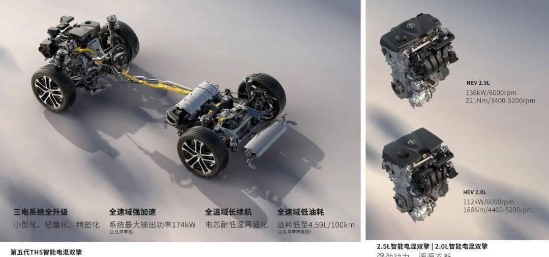 第六代RAV4廣州車(chē)展上市,一汽豐田榮放和廣汽豐田威蘭達(dá)誰(shuí)更好看?