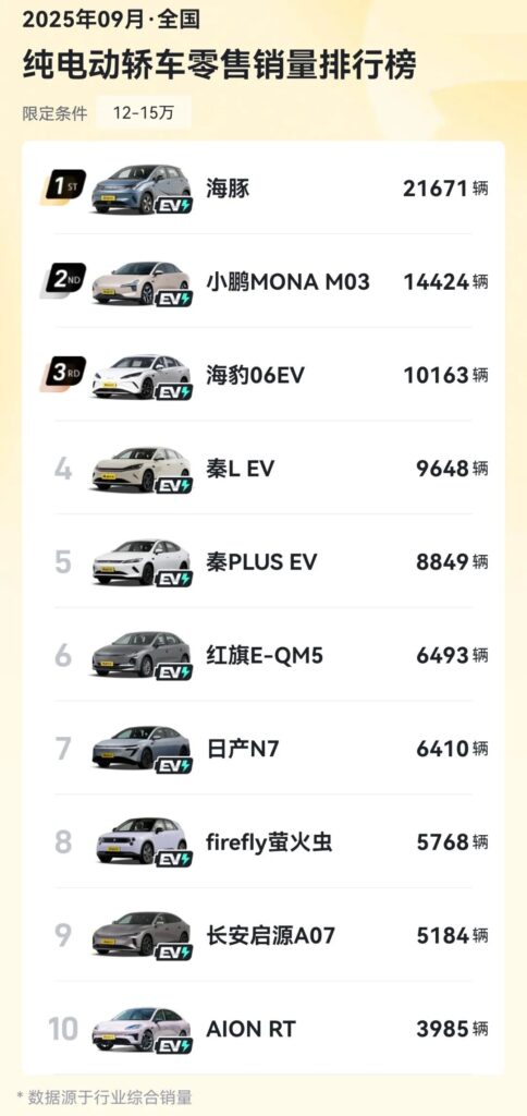 月銷不破萬就沒戲？咱對合資新能源有多苛刻